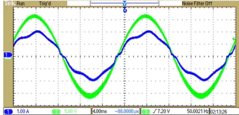 Fig. 15. Waveforms of method da, db and dc. Output voltage (top), input current (middle), input voltage (bottom)