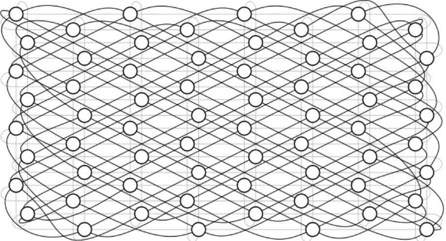 Figure 2.11: Folding of king torus network. For the sake of clarity, the orthogonal links are shown in gray.