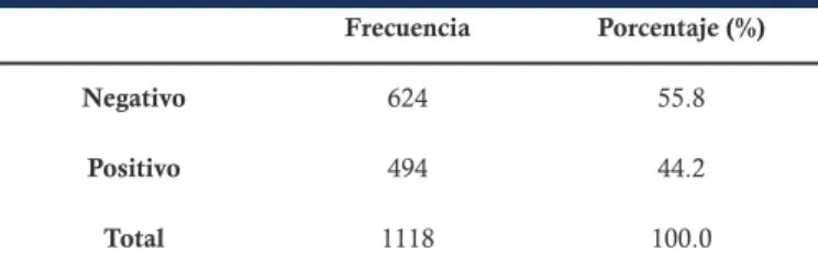 Figura 1. Distribución porcentual por tipo de Influenza (A, B o A y B) en un total de 494 pruebas  positivas en la institución no