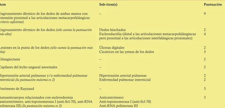 Cuadro 1. Criterios de clasificación de esclerosis sistémica del Colegio Americano de Reumatología y de la Liga Europea contra el Reumatismo