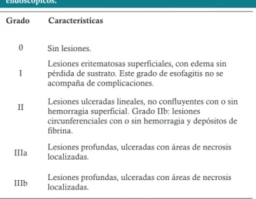 Tabla 1. Clasificación endoscópica de estenosis esofágica