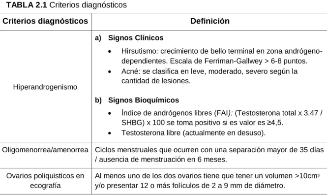 TABLA 2.1 Criterios diagnósticos 