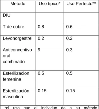 Tabla 1.  Comparación de porcentajes de 