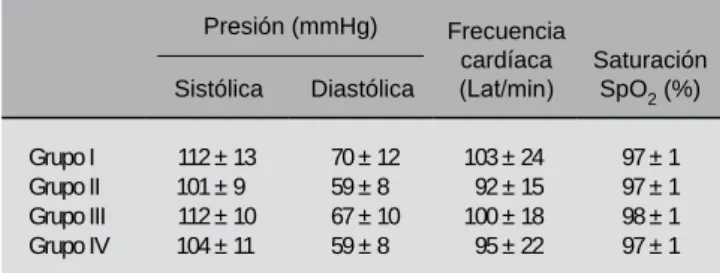Tabla 1: Distribución demográfica.