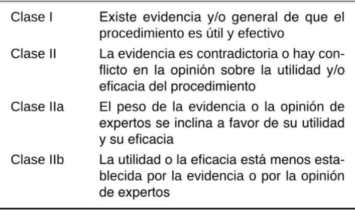 Cuadro I.  Tabla de grados de recomendación. Clase I Existe  evidencia  y/o  general  de  que  el 