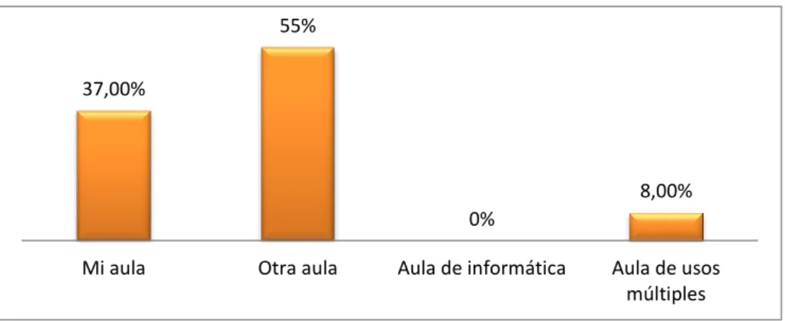 Figura  4. Infraestructuras. 