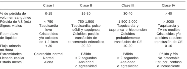 Cuadro II.