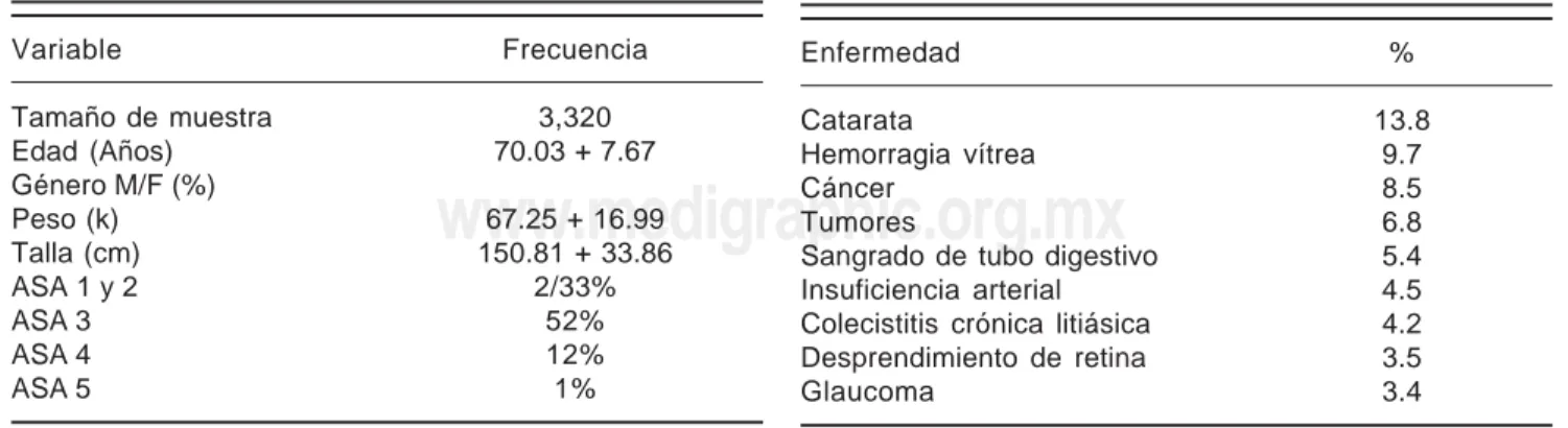 Cuadro II.  Enfermedades más frecuentes.