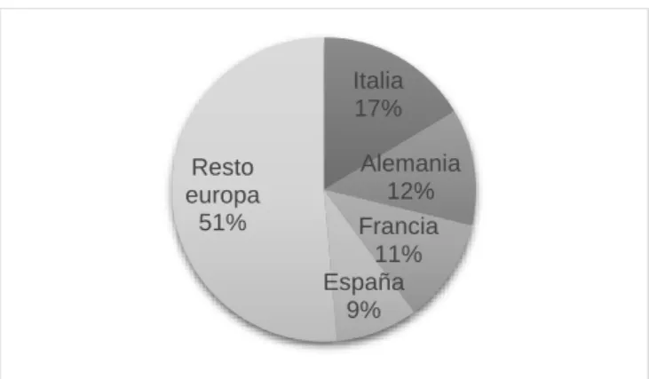 Gráfico 5.1: Segmentación del mercado de leche. Fuente: (ARDAN, 2009) .