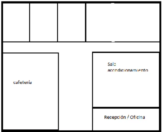 Ilustración 3.7. División recepción 