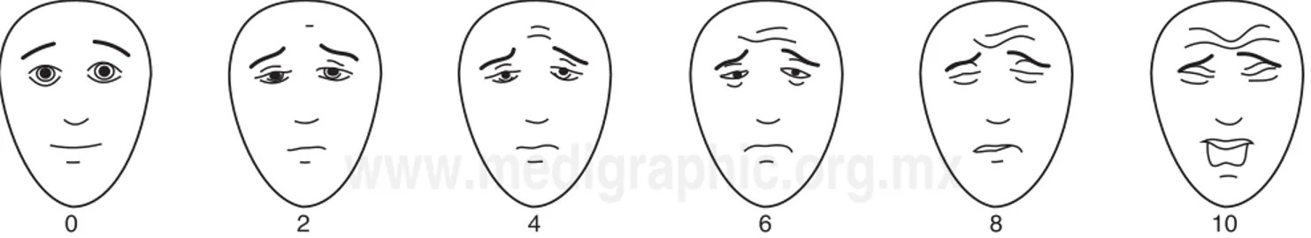 Figura 1. Escala de dolor con caras revisada (FPS-R).