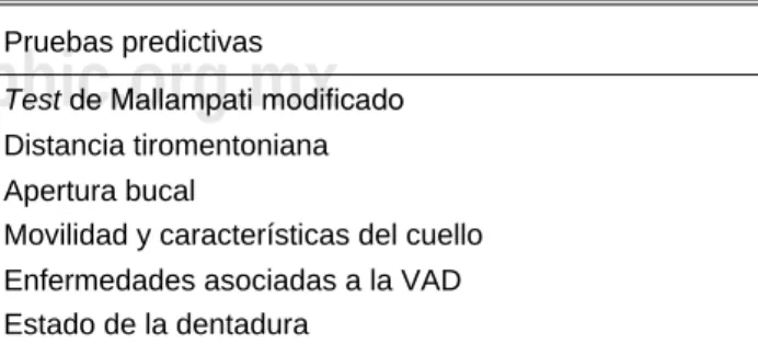 Cuadro I.  Test predictivos de VAD utilizados 