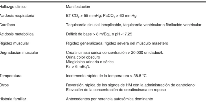 Cuadro II. Criterios clínicos para el diagnóstico de HM.