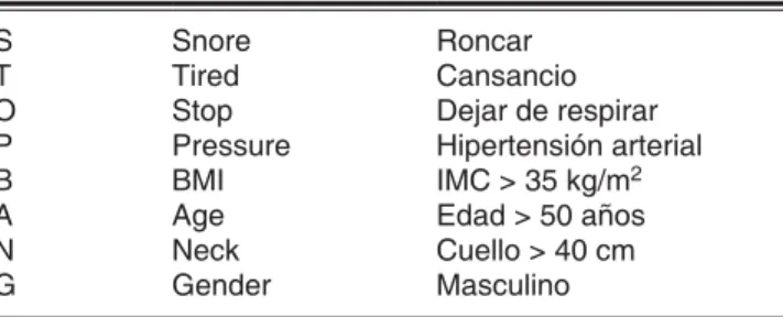 Cuadro VIII. Cuestionario STOP-BANG 