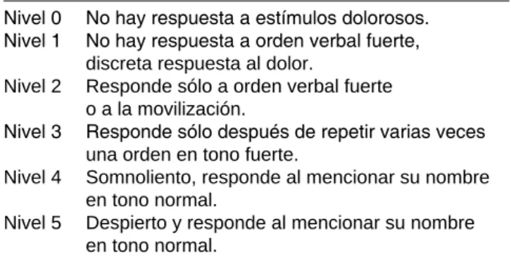 Cuadro IV. Relación entre edad y dosis promedio de remifentanyl.
