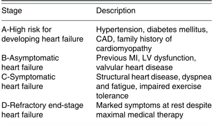 Table I. ACC/AHA classification of chronic heart failure (1)