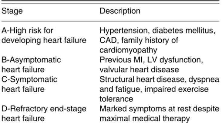Table I. ACC/AHA classification of chronic heart failure (1)