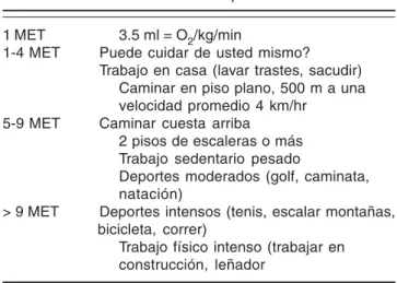 Cuadro I. Actividades correspondiendo a METS