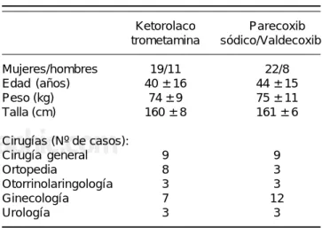 Cuadro I. Datos demográficos e intervenciones