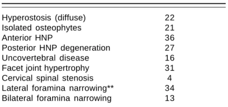 Table II. Previous related surgical interventions.