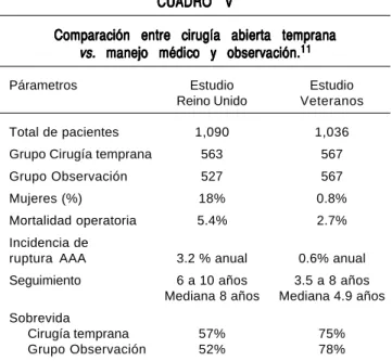 CUADRO CLÍNICO