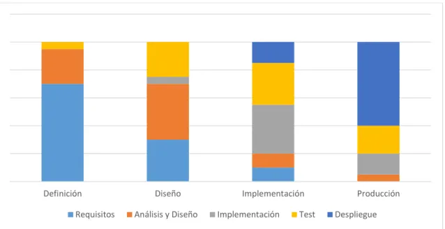 Ilustración 25. Fases de TDD  2.7.2 Los test también son documentación 