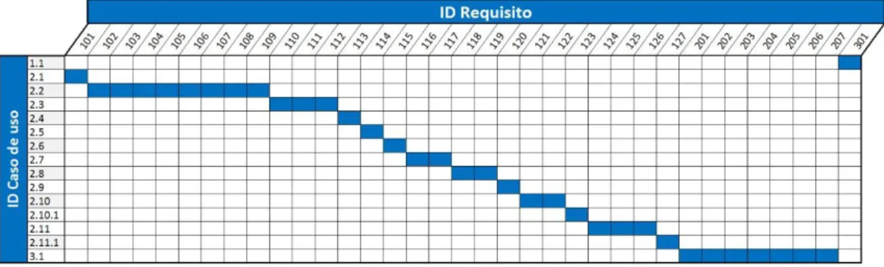 Ilustración 27. Formato Requisitos del Sistema 