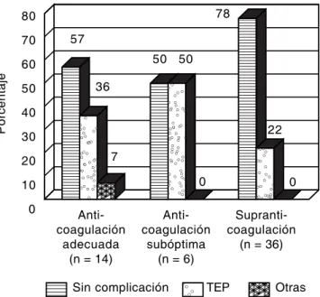 Figura 1. Rango de edades (en décadas) en las cuales se