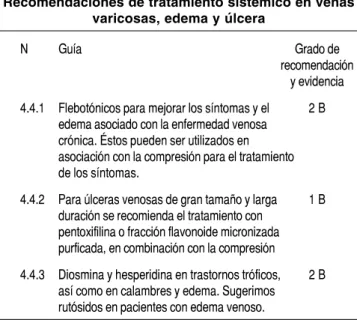 CUADRO II