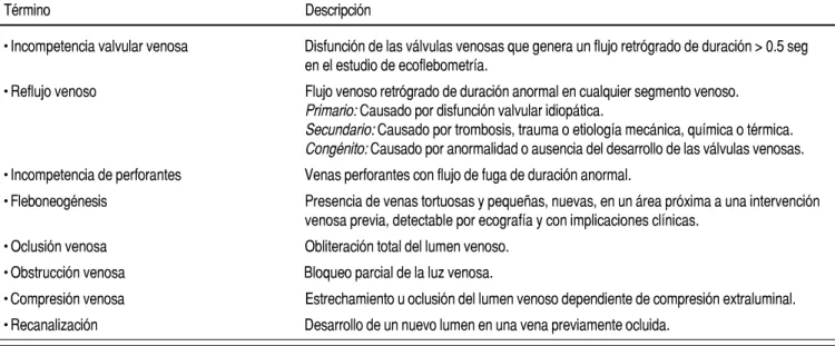 CUADRO III. Términos clínicos.