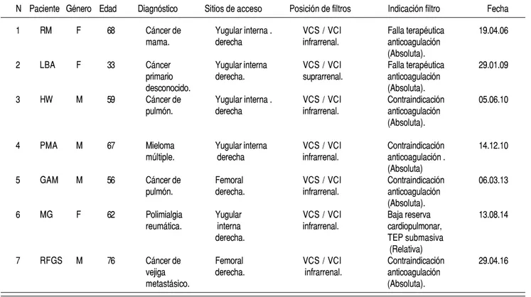 Figura 3. Procedimiento para colocar el filtro.