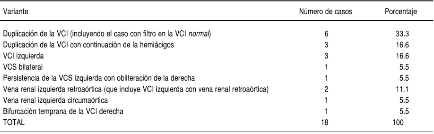 CUADRO II