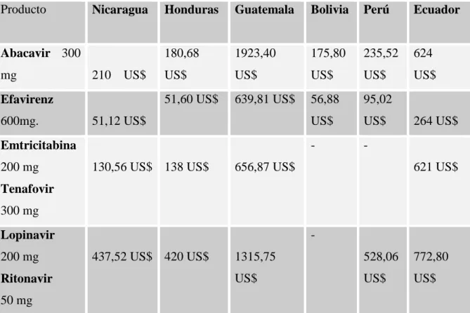 Gráfico  3.1. 