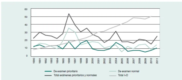 Gráfico 5.2. 