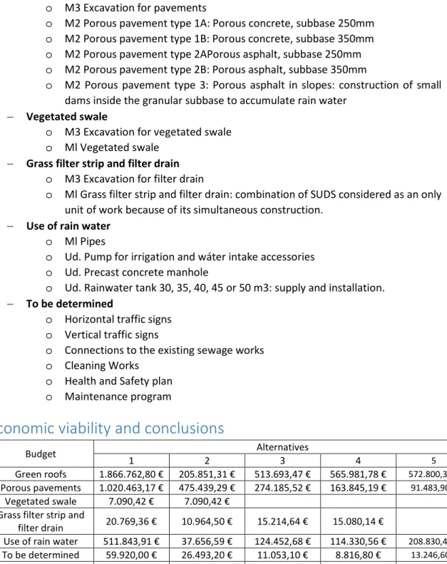 Table 2: Budgets of the different alternatives considered 
