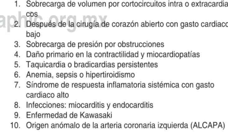 CUADRO CLÍNICO