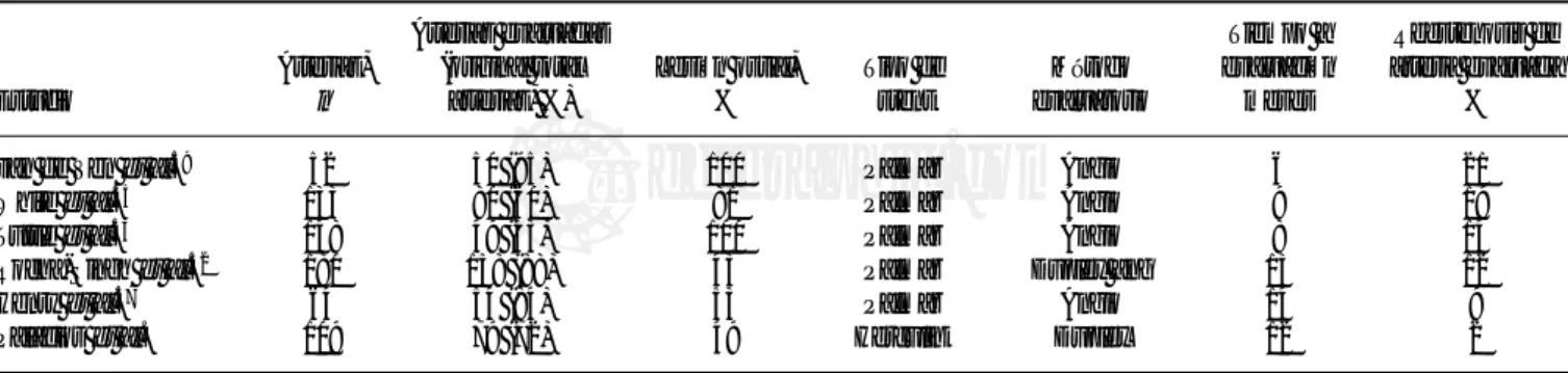 Cuadro VI. Complicaciones del stent en la enfermedad arterial renal.