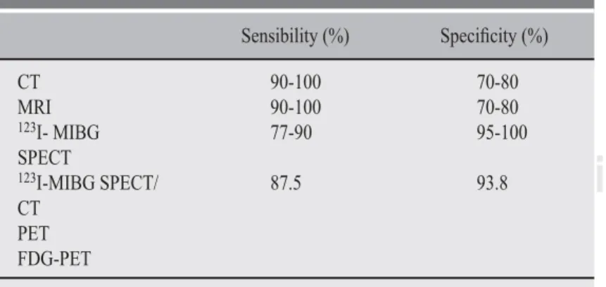 Table II. Pheochromocytoma anatomic location.