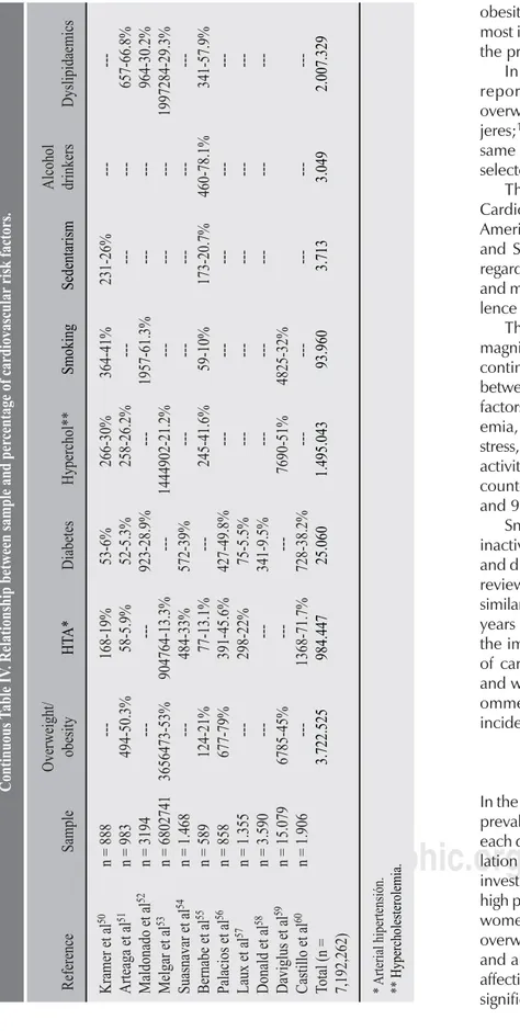 Table IV