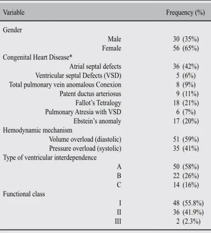Table I. Population general characteristics (cualitative variables).