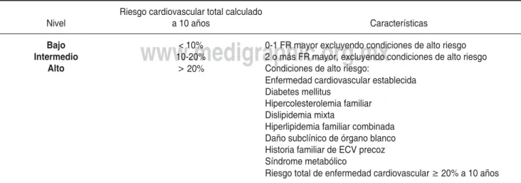 Cuadro I. Determinación del nivel de riesgo cardiovascular considerando los factores de riesgo (FR).