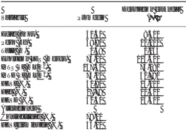 Cuadro III. Alteraciones valvulares.