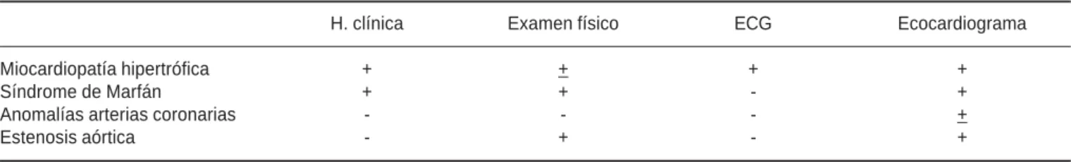 Cuadro II. Métodos efectivos de evaluación. (+) efectivo (–) no efectivo.