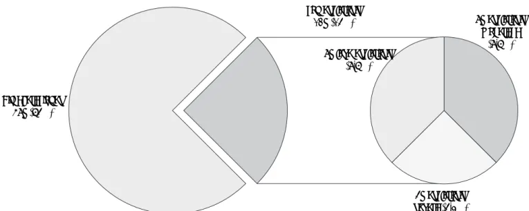 Figura 2. Esclerosis de la válvula mitral.Sin alteraciones69p (75%) con esclerosis23p (25%) 9p leve esclerosis(9.7%) 9p esclerosismoderada(9.7%)5p esclerosissevera (5.4%)