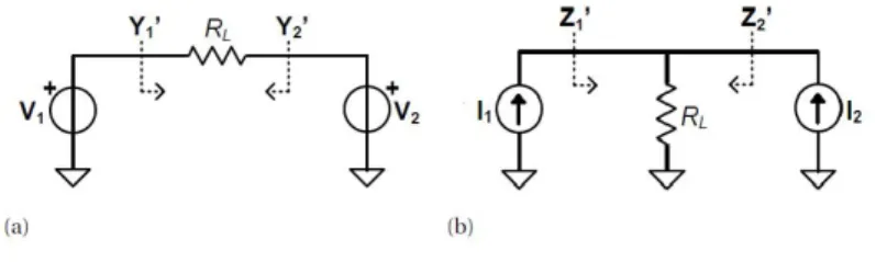 Figura 4.3: Representaci´ on de un combinador Chireix entendiendo los ampli- ampli-ficadores como fuentes de tensi´ on (a) o de corriente (b).