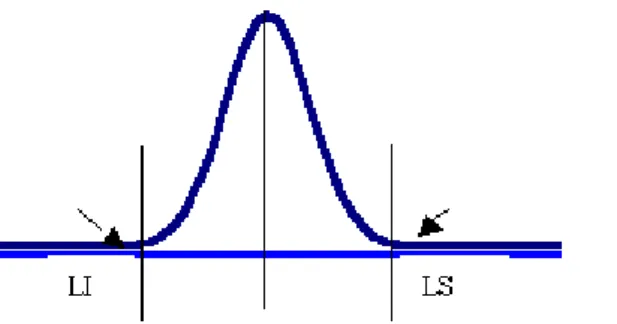 Figura 1: Curva Six Sigma (www.gestiopolis.com) 