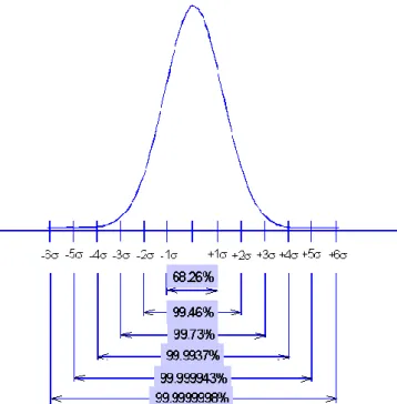 Figura 2: Rangos de Six Sigma (www.flylib.com)