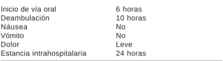 Cuadro 3. Clasificación de Visick (Severidad de los síntomas