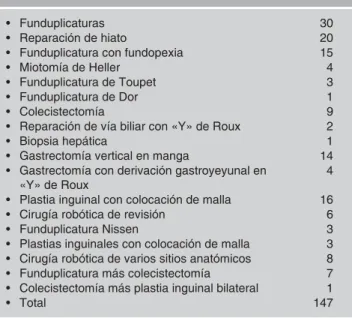 Cuadro 1. Listado y número de procedimientos.