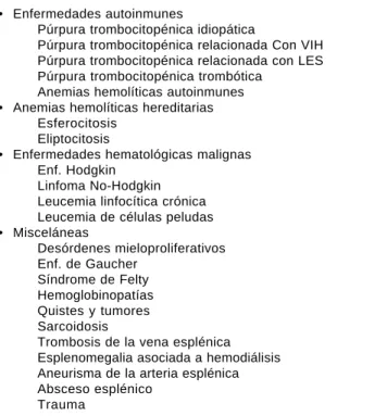 Cuadro 1. Indicaciones para esplenectomía laparoscópica.